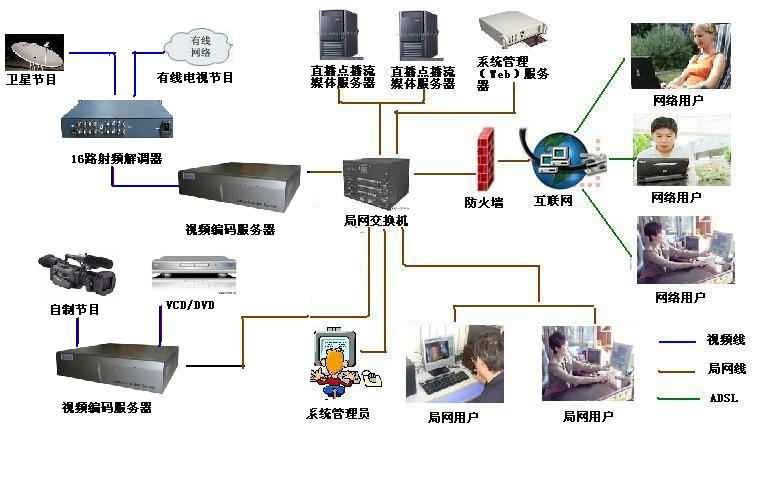 有線數(shù)字電視