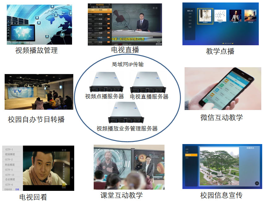 智慧校園IPTV互動(dòng)電視教學(xué)系統(tǒng)建設(shè)的意義及功能特色