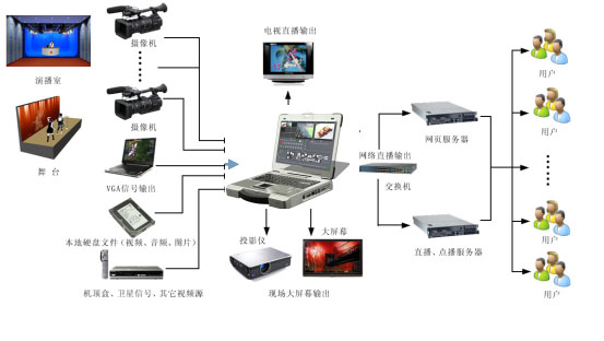 學(xué)校有線電視