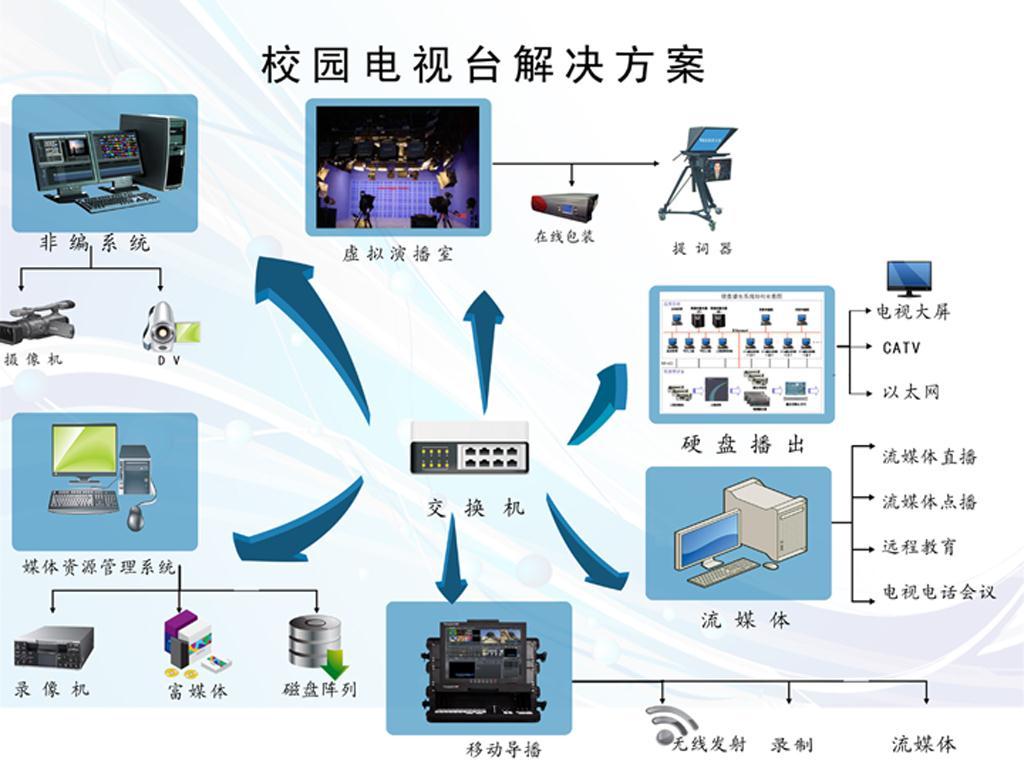 小區(qū)如何選擇有線電視設(shè)備廠家