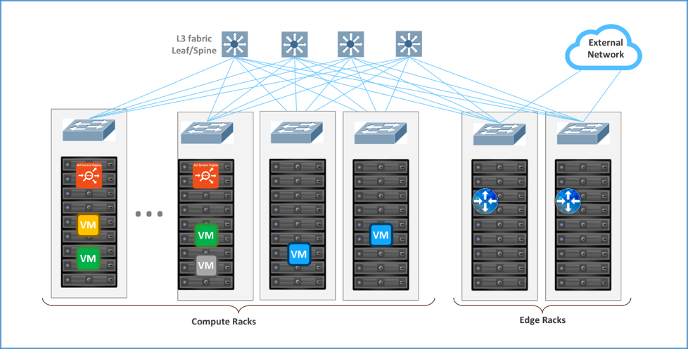 VLAN 與 VXLAN：一個(gè)字母之差，到底兩者有什么區(qū)別？