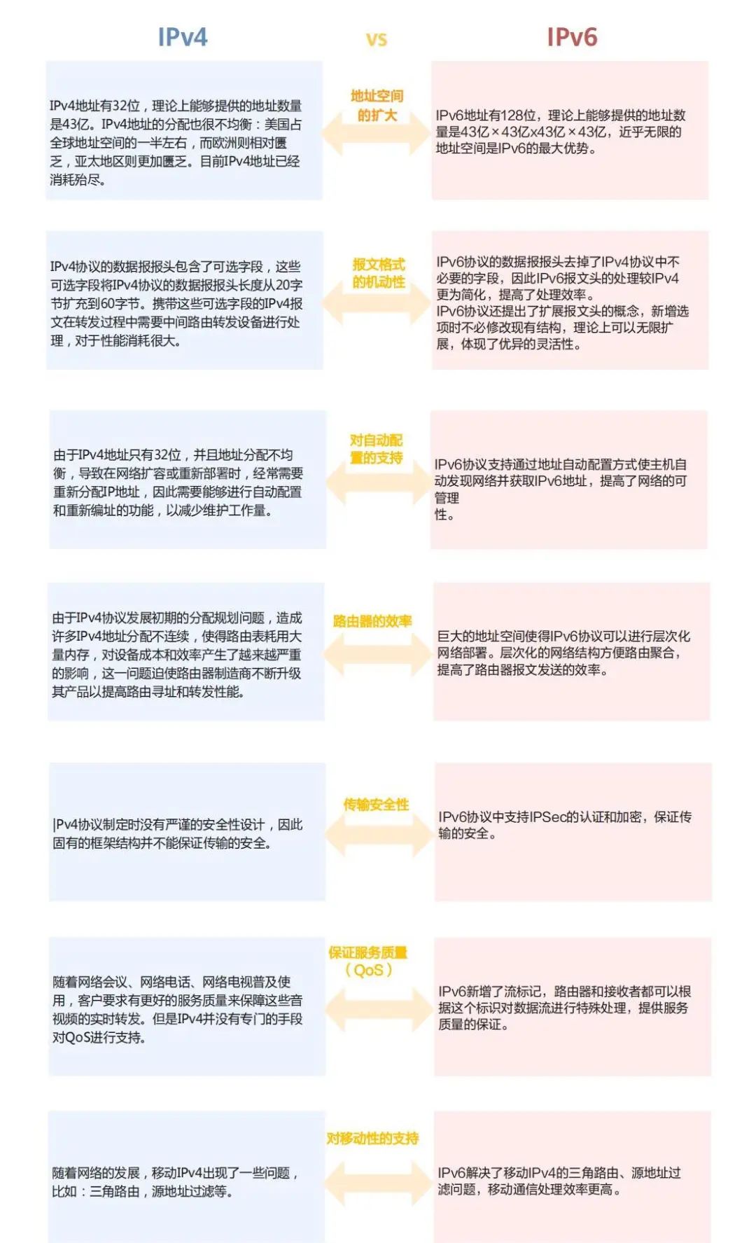 IPv4 地址耗盡，為啥 IPv6 還是沒人用？