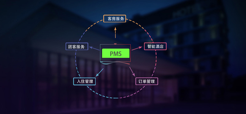  鼎盛威星級酒店信息化服務體系