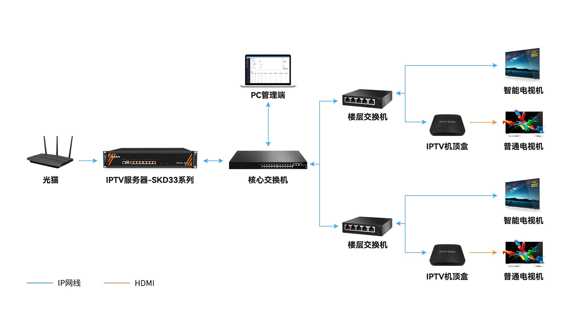 老酒店IPTV系統升級改造解決方案